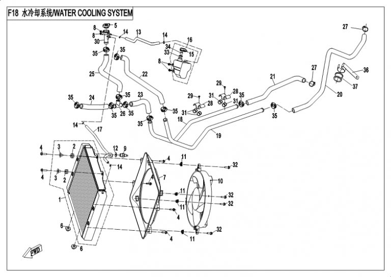 Diagram: 2018 CFMoto ZFORCE 500 CF500US – COOLING SYSTEM [F18]