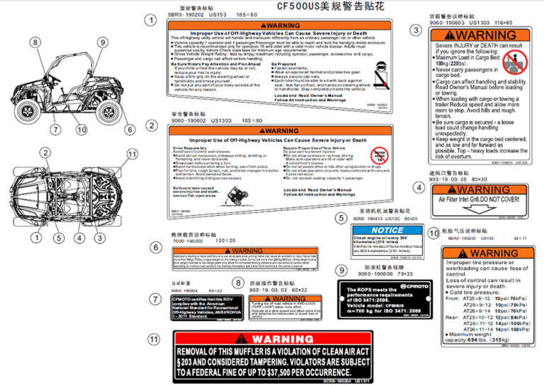 Diagram: 2018 CFMoto ZFORCE 500 CF500US – DECAL(USA) WARNING DECALS [F19-4]