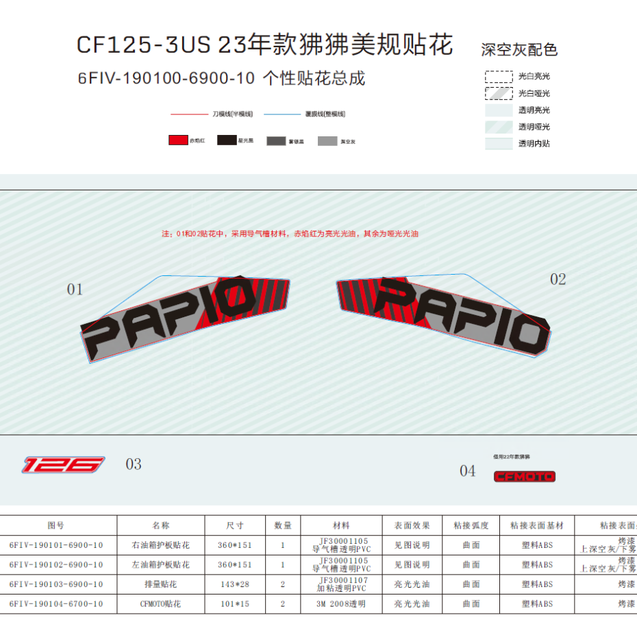 Diagram: 2023 CFMoto PAPIO 125 CF125-3US - DECALvØ¬º¬àSPACE GREYvØ¬º¬â ...